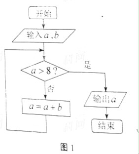 2013����ϸ߿��Ծ��Ŀ���ѧ���⣨Word�棩