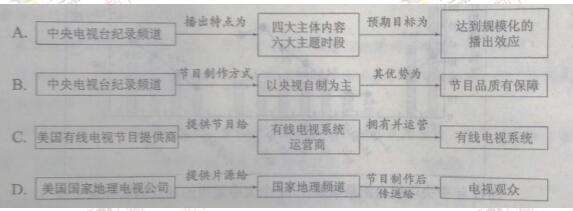 2017������߿��������⣨word�棩