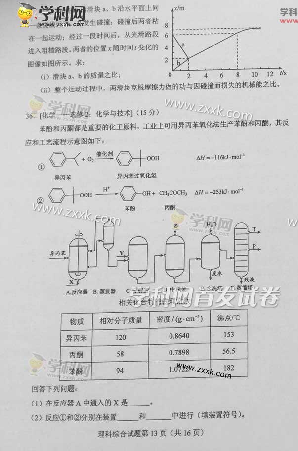 2015���ָ߿��������⼰��