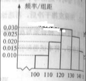 2013�����ϸ߿��Ծ�������ѧ����