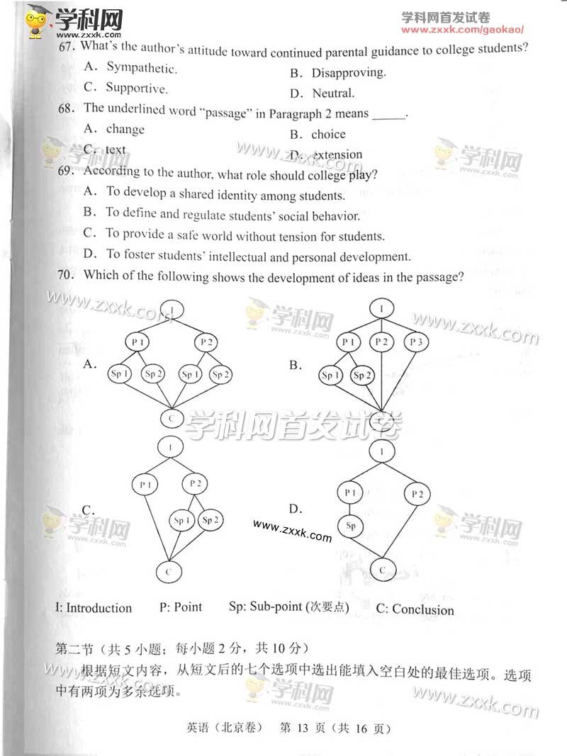 2016�걱���߿�Ӣ�������