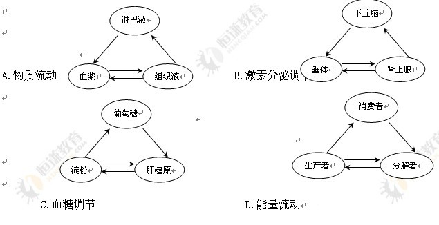 2011����ͨ�ߵ�ѧУ�������Թ㶫�߿������Ծ�