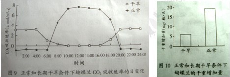 2011����ͨ�ߵ�ѧУ�������Թ㶫�߿������Ծ�