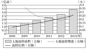 2017�߿�����һ�ָ�ϰ��ʱ��Ԫ����9