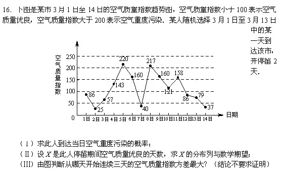 2013�걱���߿����⼰��������ѧ��