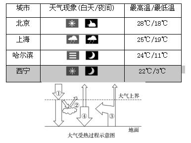 ����2017�߿���������ģ�ⵥԪ�Ծ��𰸣�3��