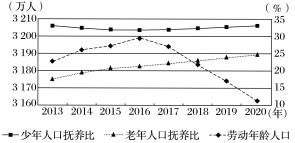 2017�߿�����һ�ָ�ϰ��ʱ��Ԫ����7