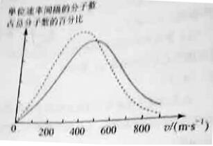 2017年福建高考理综试题(文字版)