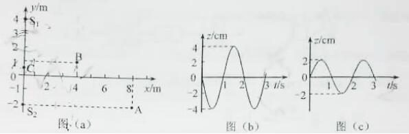 2017年福建高考理综试题(文字版)
