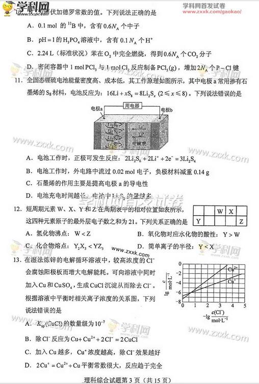 2017年四川高考理综试题(图片版)