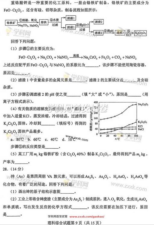 2017年四川高考理综试题(图片版)