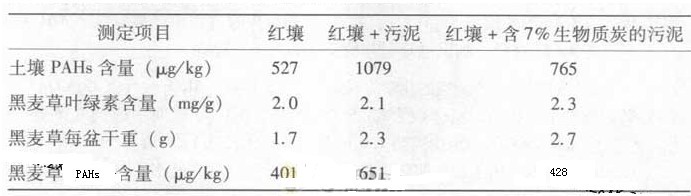 2013年广东高考试卷及答案生物试题