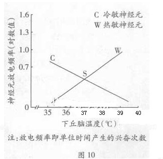 2013年广东高考试卷及答案生物试题