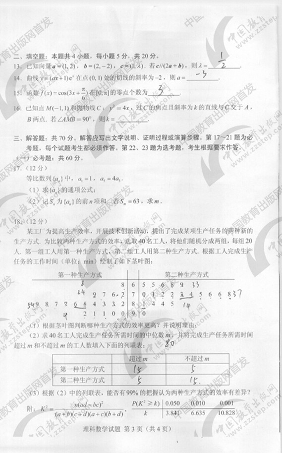 2018����ݸ߿�������ѧ��