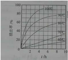 2017��㶫�߿��������⣨���ְ棩