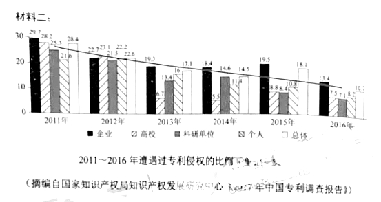 2018�꼪�ָ߿��������⼰�𰸣����ְ棩