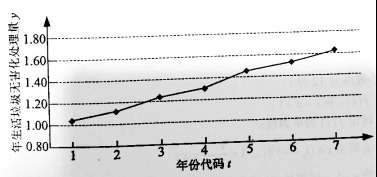 2016������߿��Ŀ���ѧ���������Word�棩