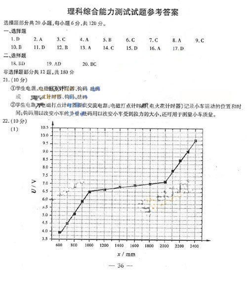 2011����ͨ�ߵ�ѧУ���������㽭�߿������Ծ�