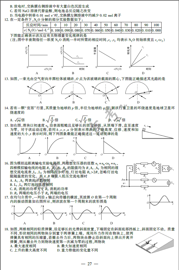 2014�긣���߿��������⼰�ο���