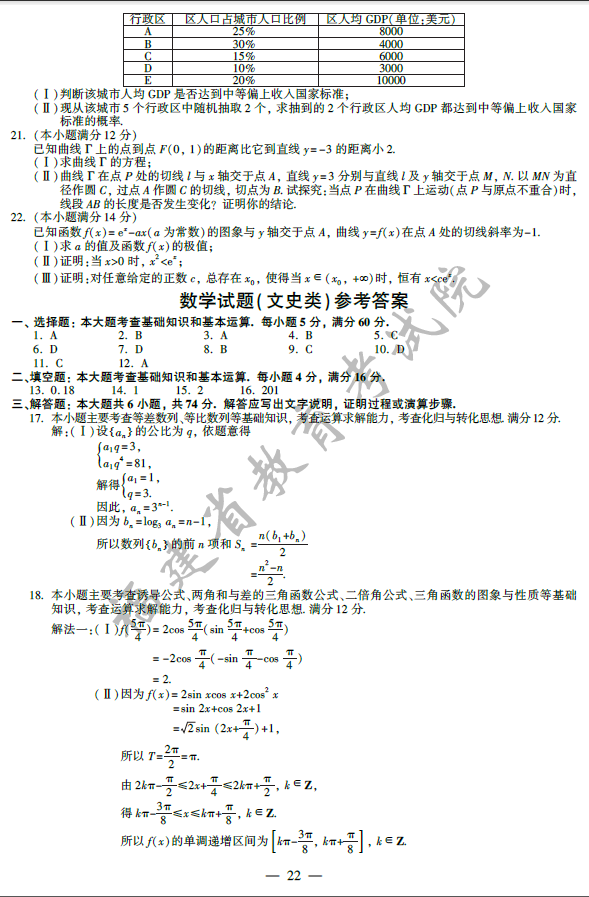 2014�긣���߿��������⼰�ο���