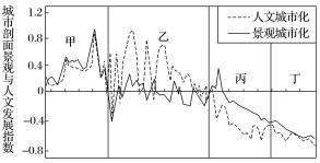 2017�߿�����һ�ָ�ϰ��ʱ��Ԫ����8