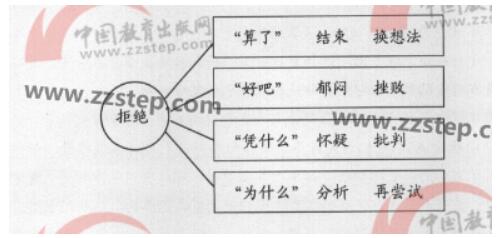 2018������߿��������⣨���ְ棩