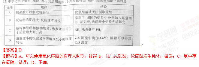 2014���ո߿��������ۣ���ѧ���֣����⼰��/����