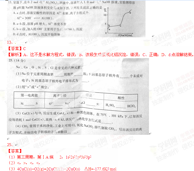 2014���ո߿��������ۣ���ѧ���֣����⼰��/����