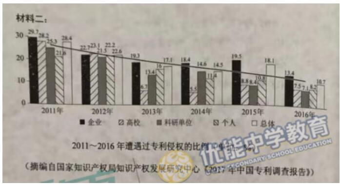 2018���½��߿��������⼰��