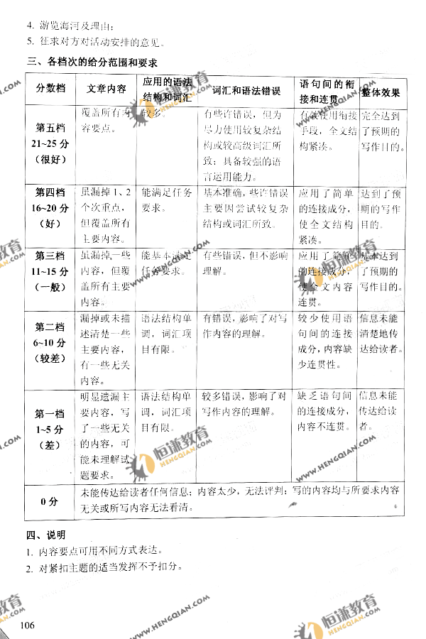 2011年普通高等学校招生考试天津高考英语试卷及答案