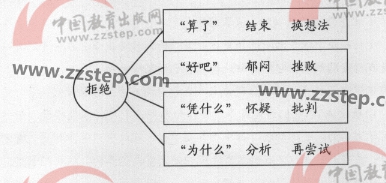 2018�����ϸ߿��������⼰�𰸣�WORD)��