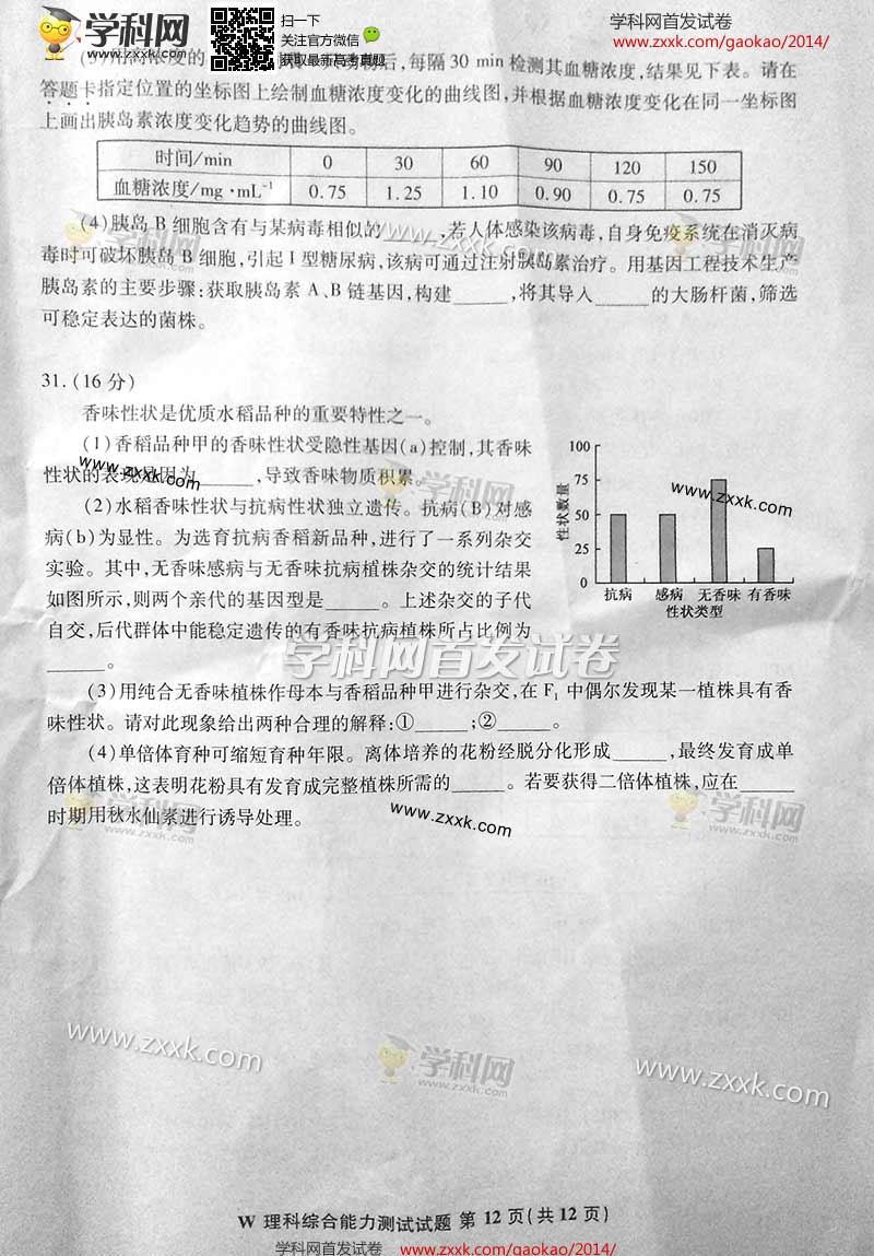 2014���ո߿����⼰�����۾���ͼƬ�棩