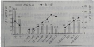 2017�갲�ո߿��������⣨�ĵ��棩