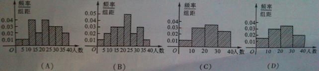 2013���Ĵ��߿����⼰���Ŀ���ѧ����