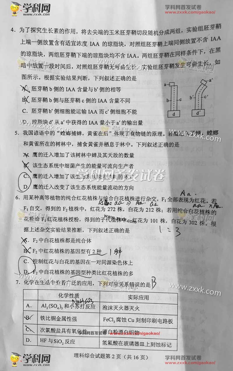 2016年广西高考理综试题(图片)