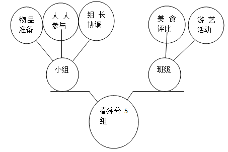 2014��ȫ���¿α��߿�����������Ծ������������棩