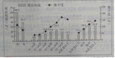 2017�긣���߿���������