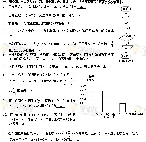 2014���ո߿�����ѧ���Ծ�