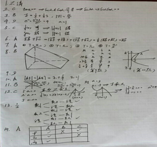 2014年新课标I高考文科数学试题答案解析