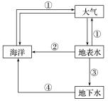 2017�߿�����һ�ָ�ϰ��ʱ��Ԫ����4