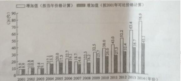 2017���Ĵ��߿���������