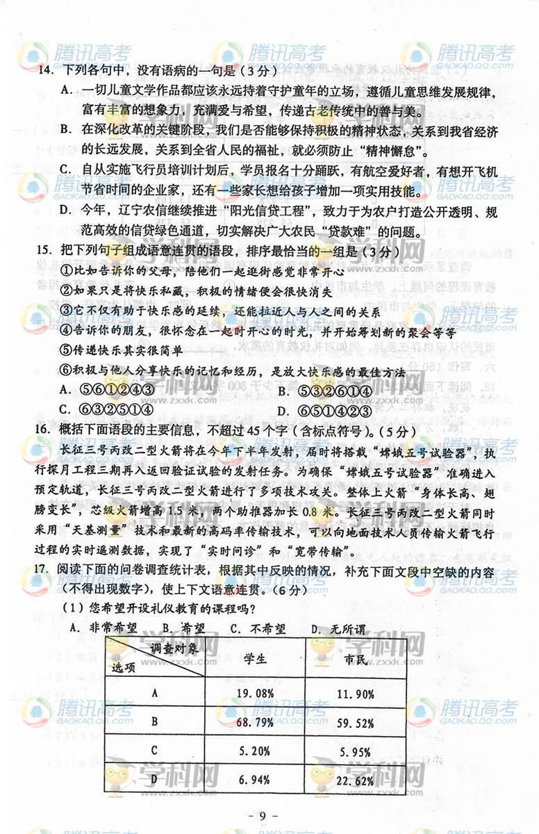 2014�������߿��������⼰�ο���