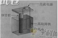 2017�갲�ո߿��������⣨���ְ�)