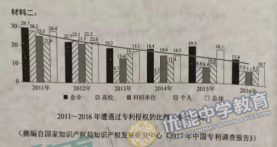 2018��ȫ������߿������Ծ��ѹ���