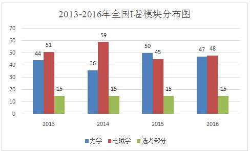 2016�갲�ո߿����������Ծ�����