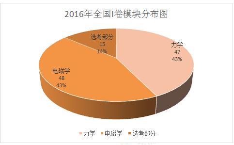 2016�갲�ո߿����������Ծ�����