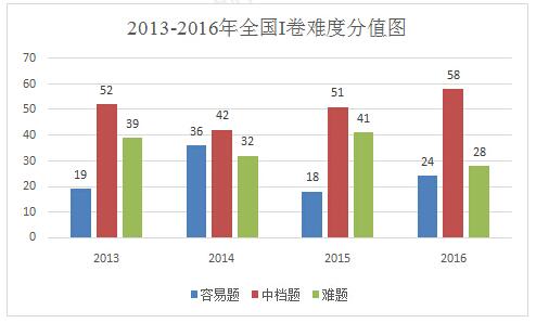2016�갲�ո߿����������Ծ�����