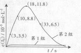 2013��㶫�߿����⼰�𰸻�ѧ��