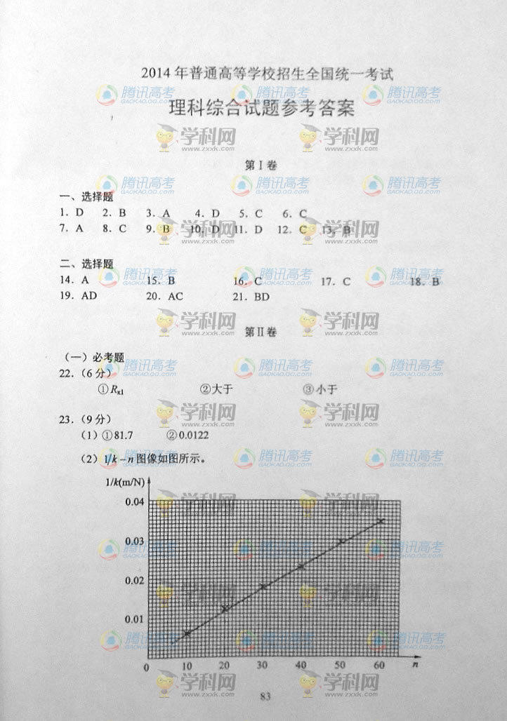 2014�������߿��������⼰�𰸽���