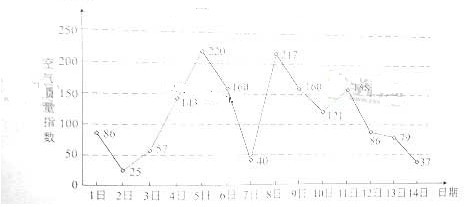 2013�걱���߿��Ծ��Ŀ���ѧ����(word��)